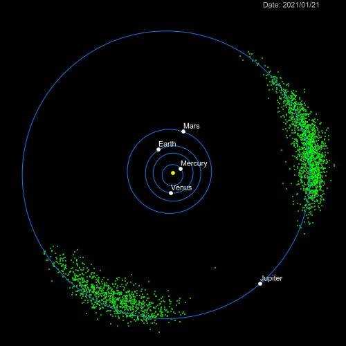 animiertes Diagramm des trojanischen Asteroiden, der dem Jupiter auf einer Umlaufbahn um die Sonne folgt
