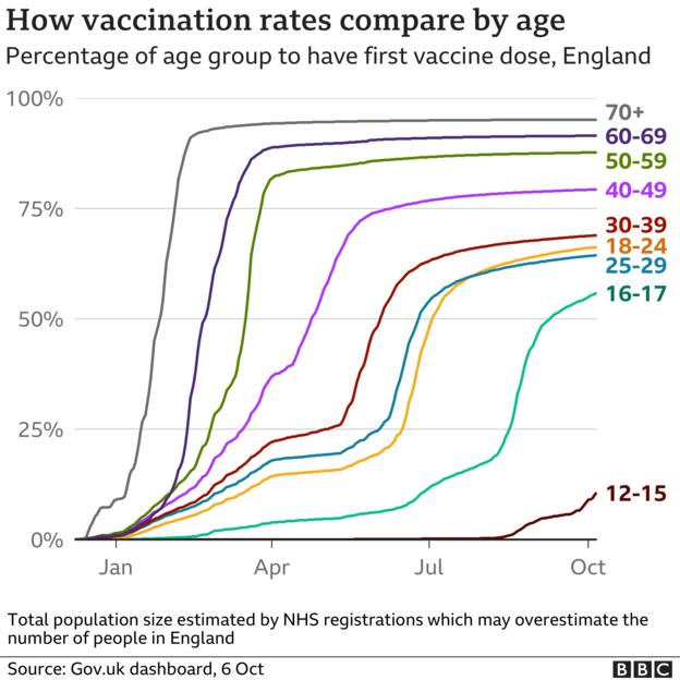 Schaubild der Impfinanspruchnahme nach Altersgruppe