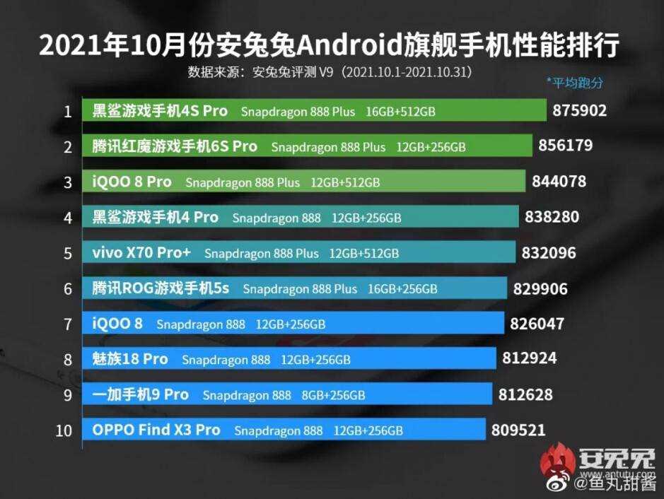 Xiaomi Black Shark 4S Pro ist das leistungsstärkste Android-Smartphone (vorerst)