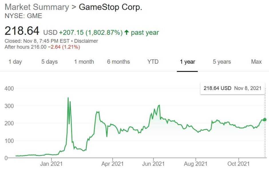 GameStop-Aktien haben unerfahrene Investoren auf eine Achterbahnfahrt gebracht - Robinhood-Aktienhandelsplattform wird von einer Datenpanne betroffen;  Angreifer versucht, das Unternehmen zu erpressen
