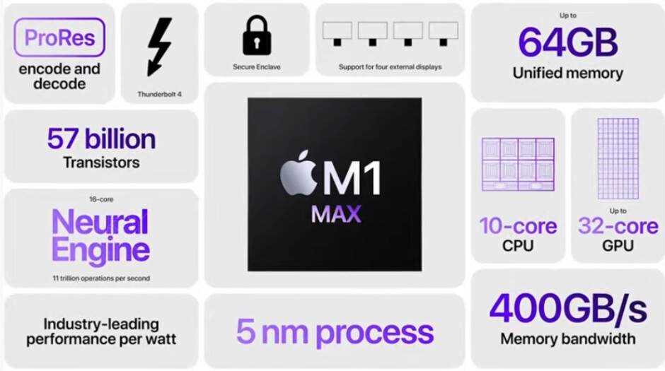 Der von Apple entwickelte M1 Max ist der leistungsstärkste Chip des Unternehmens - Heiße Gerüchte: USB-C für iPhone 14 Pro-Modelle;  Apple hat einen 5G-Modemchip entwickelt, der 2023 auf den Markt kommen soll