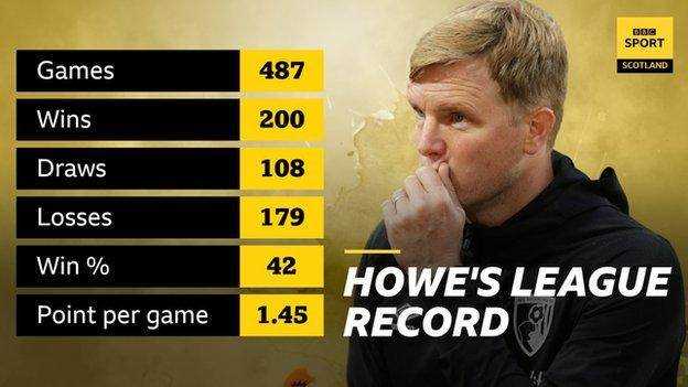 Eddie Howes Liga-Rekord für Bournemouth und Burnley