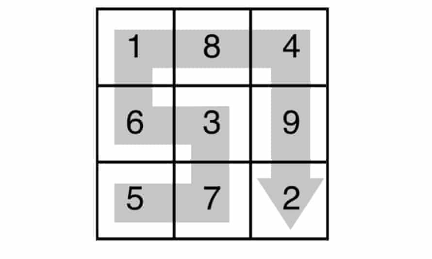 ICM-Puzzle