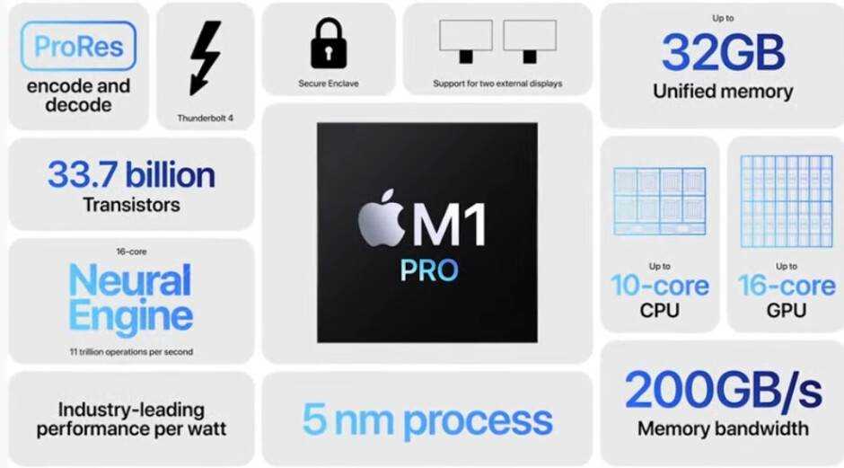 Der Apple M1 Max enthält satte 57 Milliarden Transistoren - Neuer Bericht erklärt, warum TSMC Apple bevorzugt;  Intel strebt die Rückeroberung der Marktführerschaft bei Prozessknoten an