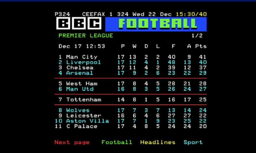 Die Premier-League-Tabelle zu Nathan Danes Neuauflage von BBC Ceefax
