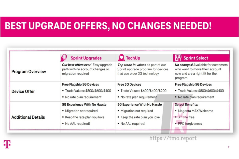 Sprint-Kunden erhalten einen noch „einfacheren Weg“ zu den besten 5G-Angeboten von T-Mobile