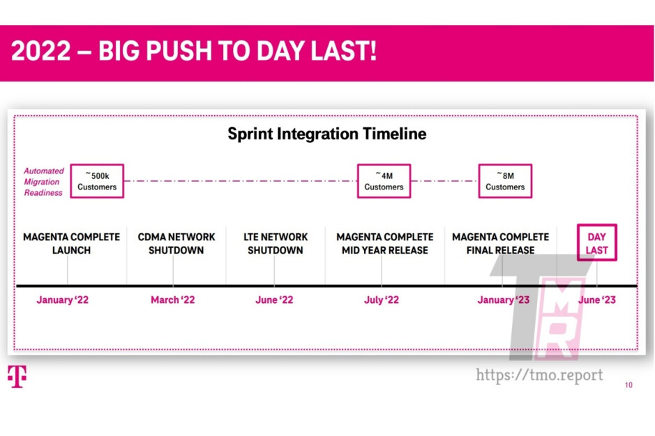 Sprint-Kunden erhalten einen noch „einfacheren Weg“ zu den besten 5G-Angeboten von T-Mobile