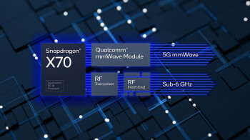Das X70 5G-Modem der nächsten Generation von Qualcomm wurde auf dem MWC vorgestellt