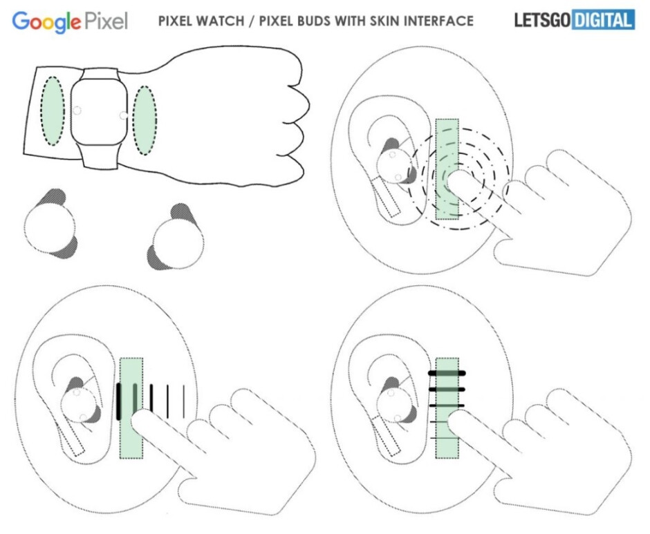 Weitere Bilder aus der Patentanmeldung von Google - Benutzer von Pixel Watch können über ihre Haut wischen, um das tragbare Gerät zu steuern