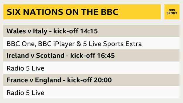 Die BBC-Berichterstattung über die Endrunde der Six Nations beginnt mit Wales gegen Italien auf BBC One