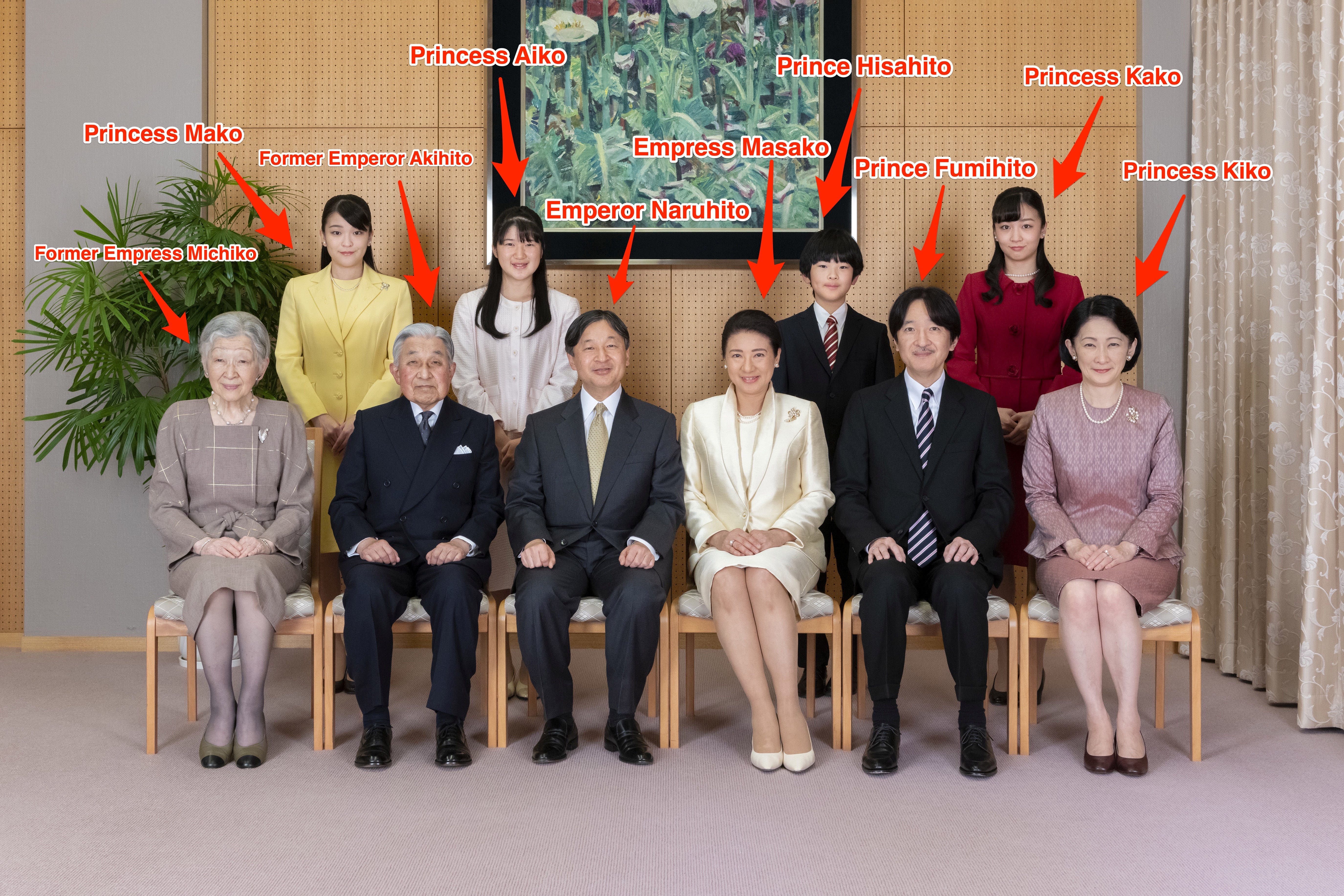 Mitglieder des kaiserlichen Haushalts von Japan.