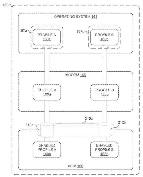Bild aus dem Patent von Google für MEP – Die Android 13-Funktion könnte es einer einzelnen eSIM ermöglichen, sich gleichzeitig mit zwei Netzbetreibern zu verbinden