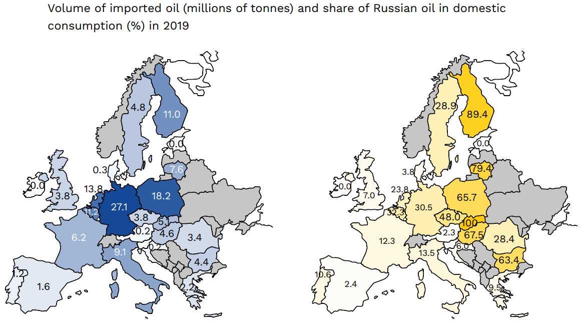 Europäische Abhängigkeit von russischer Energie