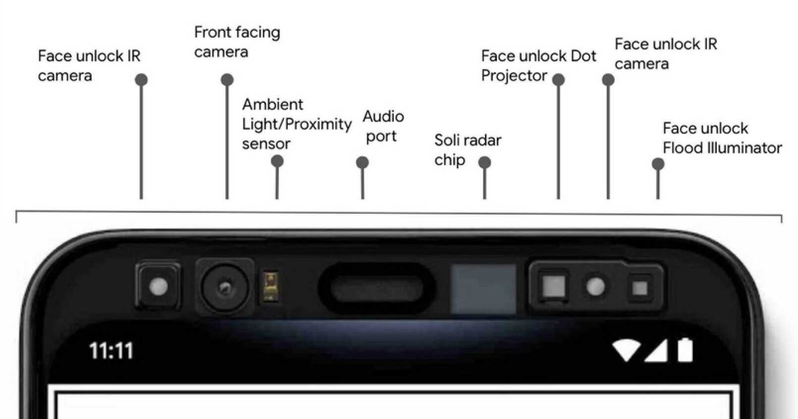 Die Hardware, die in der Pixel 4-Serie verwendet wird, um eine 3D-Karte des Gesichts des Benutzers zu erstellen – der Sony-Sensor, der in Pixel 6 Pro verwendet wird, ermöglicht möglicherweise das Hinzufügen von Face Unlock zum Telefon