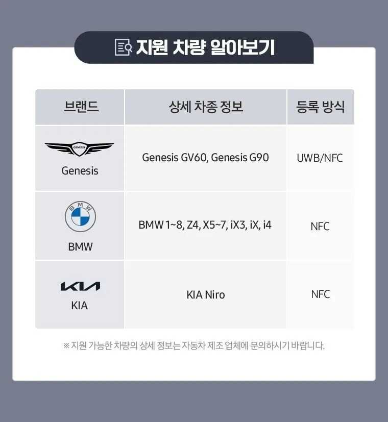 Neue Autos zur Samsung Digital Car Key-Unterstützungsliste hinzugefügt – Samsung fügt seiner Digital Car Key-Unterstützungsliste neue Modelle hinzu, aber nicht alle funktionieren mit UWB