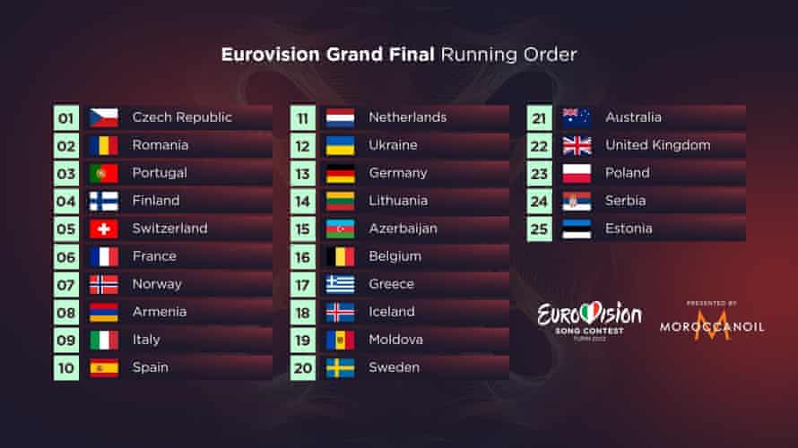 Die Running Order für den Eurovision Song Contest 2022