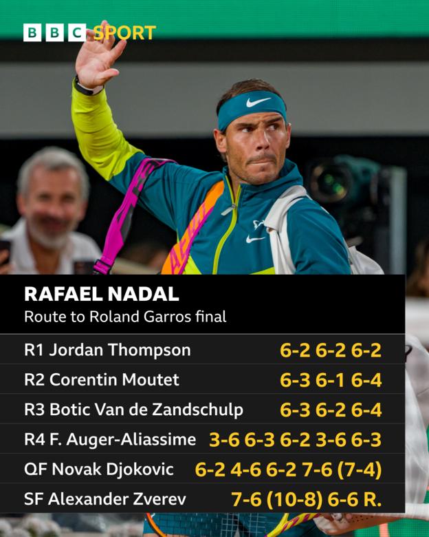 Rafael Nadals Weg ins Finale