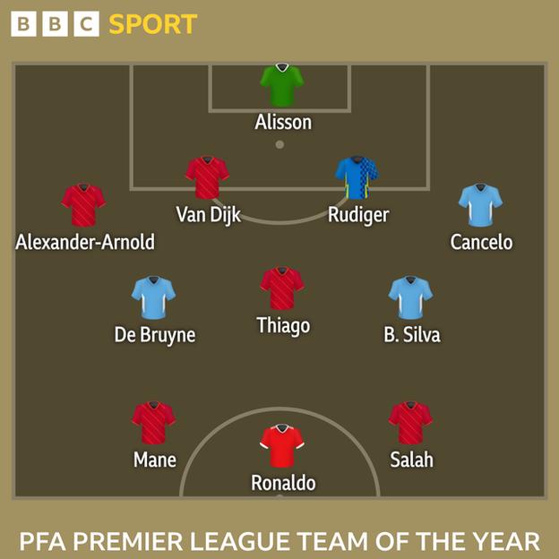 PFA-Team des Jahres