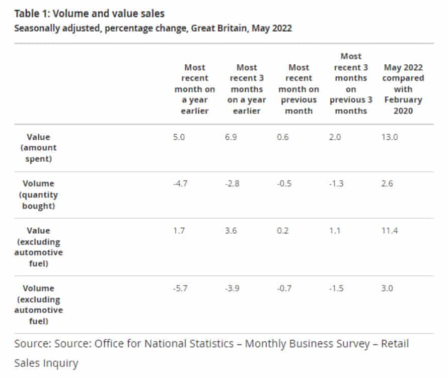 Einzelhandelsumsätze in Großbritannien bis Mai