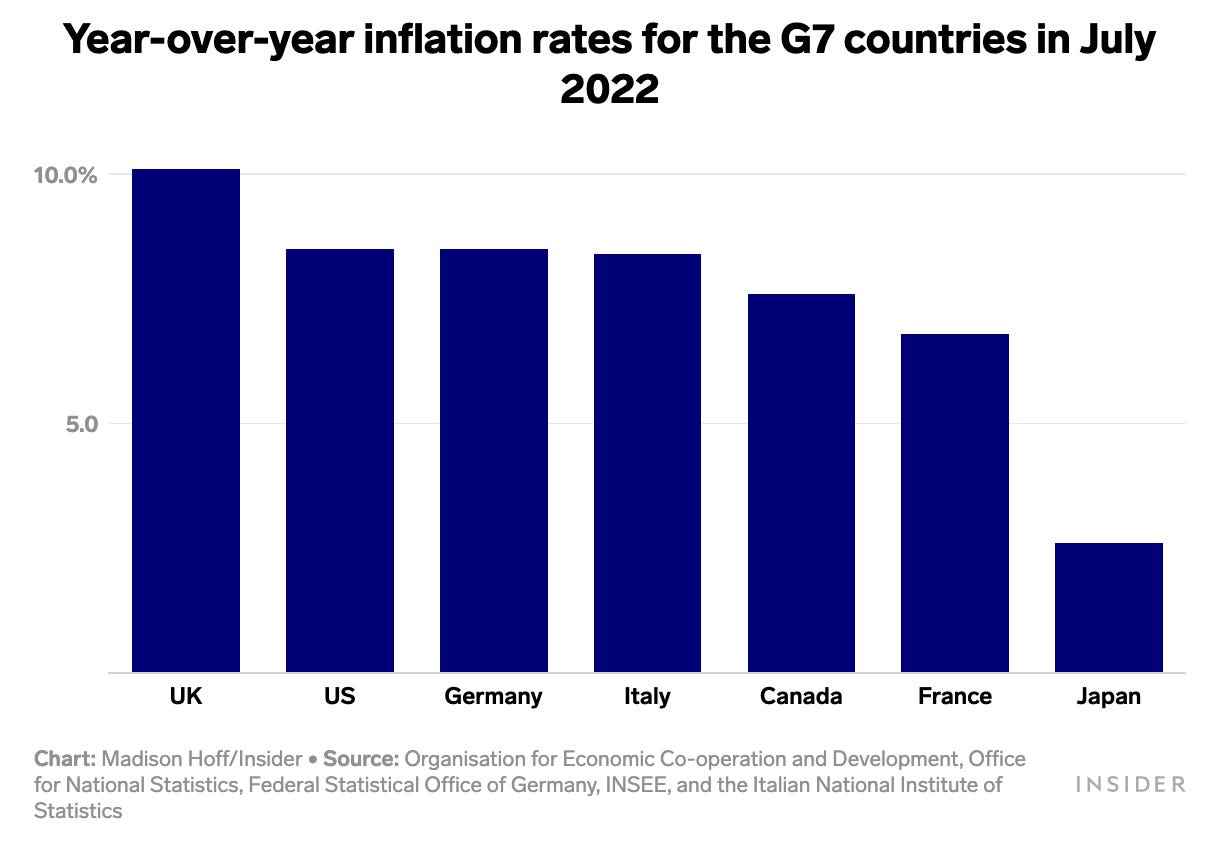 Kaufkraftinflation