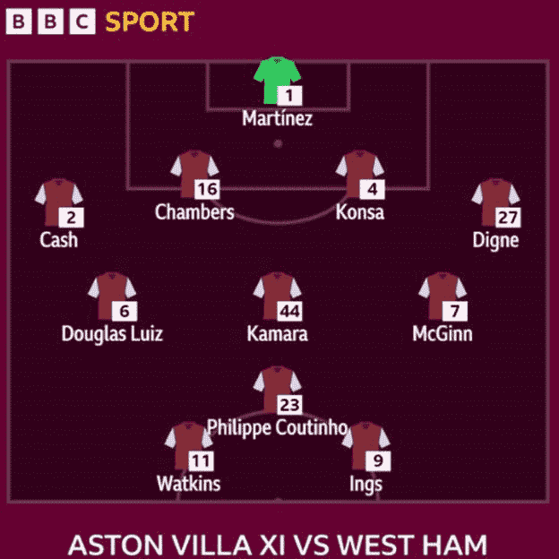 Aston Villa XI gegen West Ham