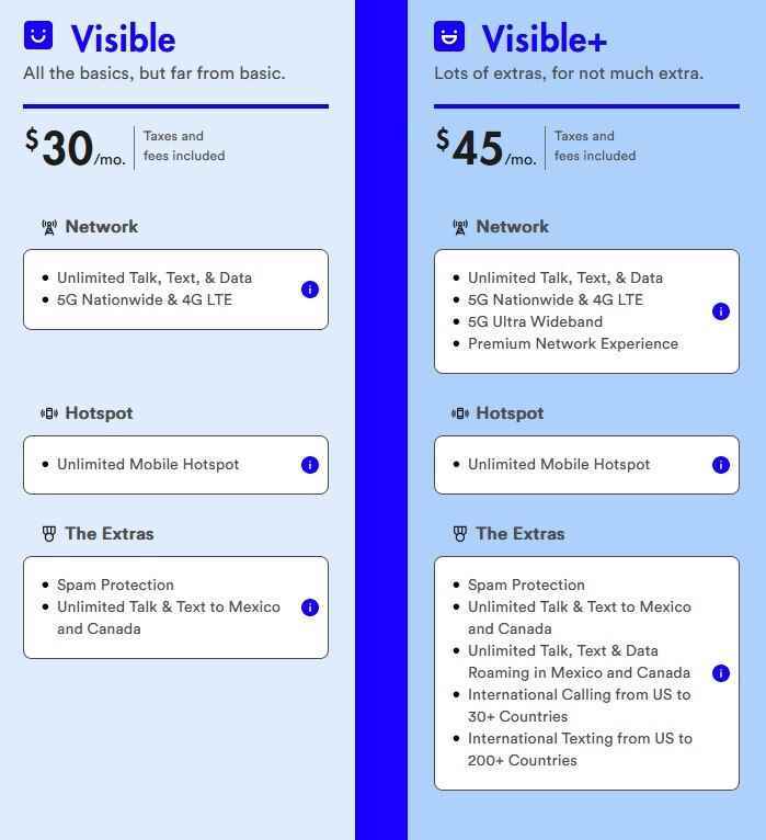 Visible hat zwei neue unbegrenzte Pläne zur Auswahl - Visible bietet zwei neue Pläne mit unbegrenzten Gesprächen, Text und Daten ab 30 $ pro Monat für eine Leitung