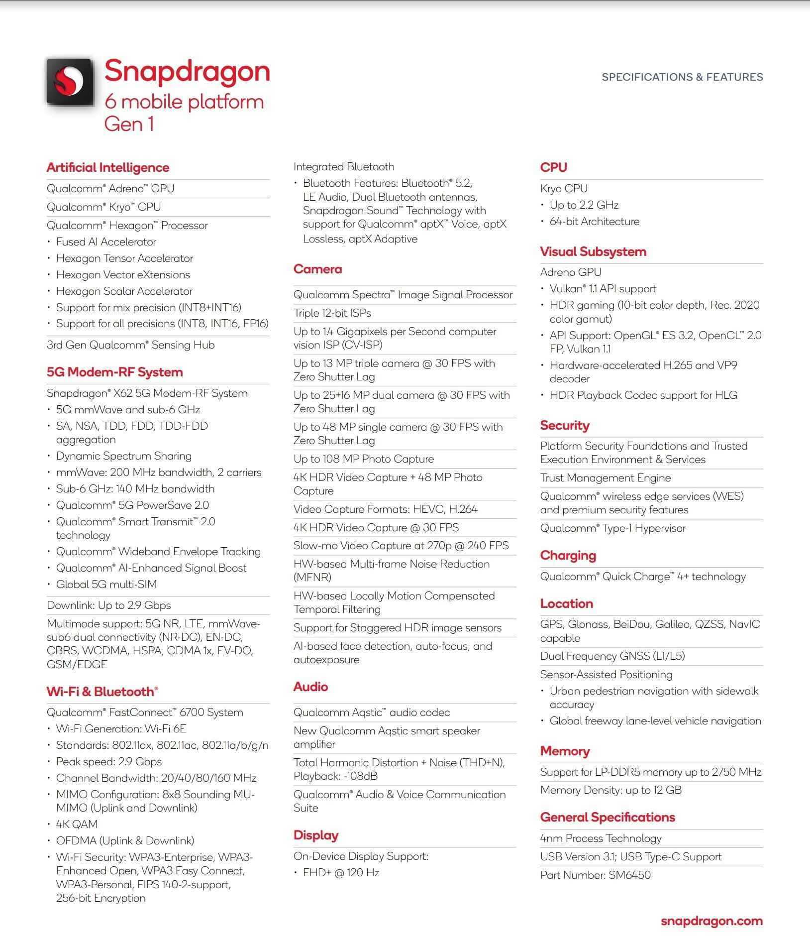Snapdragon 6 Gen 1-Spezifikationen – Während Apple iPhone 14 auf A15 bleibt, erhalten Midrange-Androids 4-nm-Snapdragon-6-PS