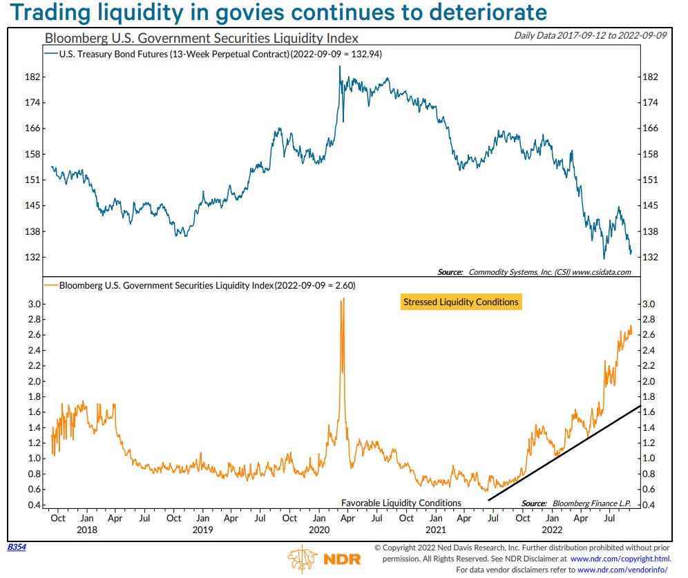Handel mit Liquidität in Treasuries