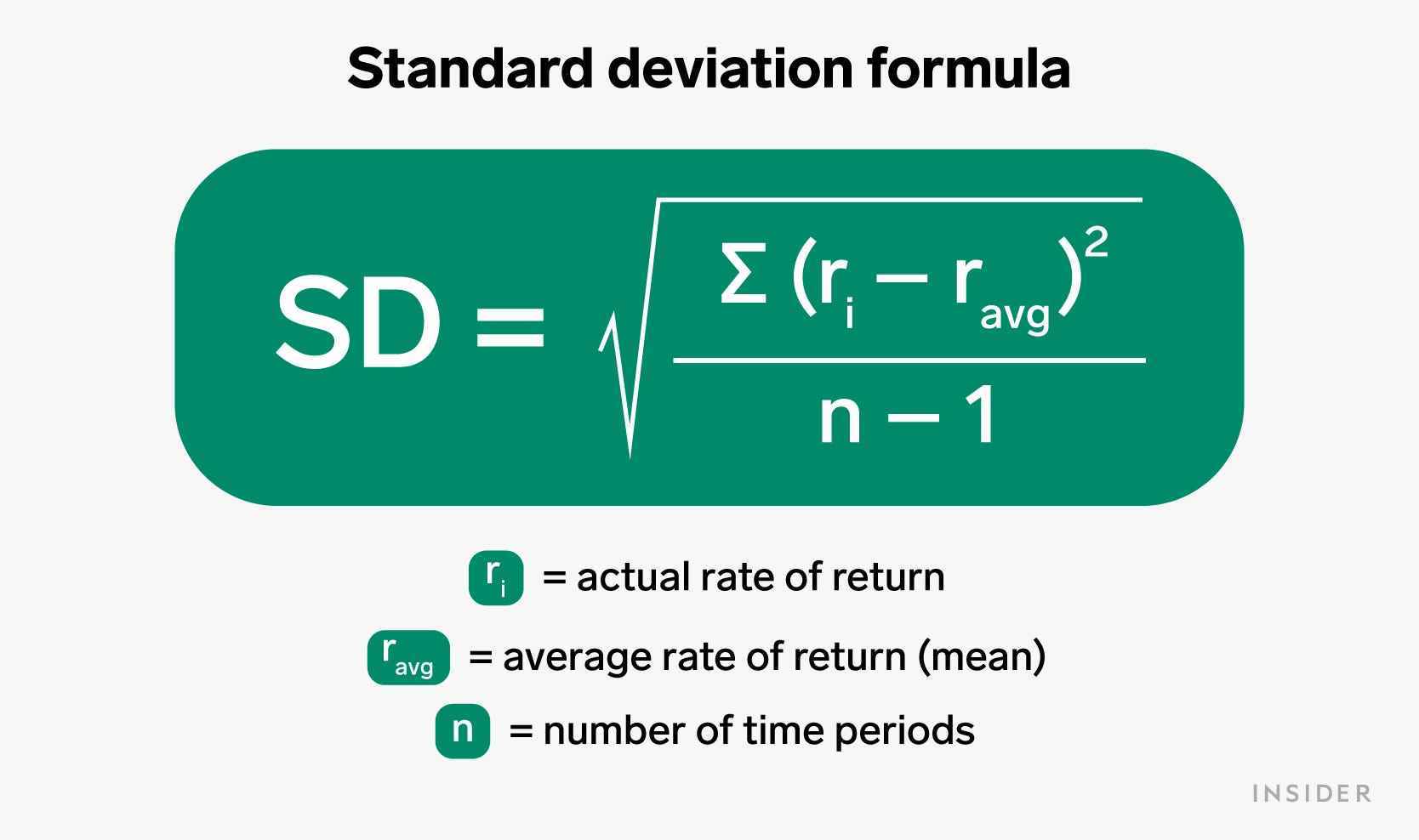 Formel für die Standardabweichung