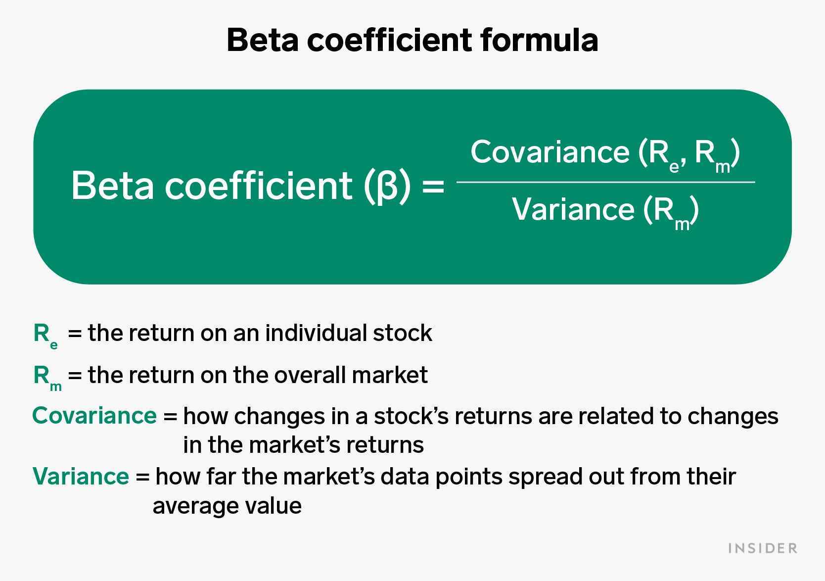 Beta-Koeffizienten-Formel