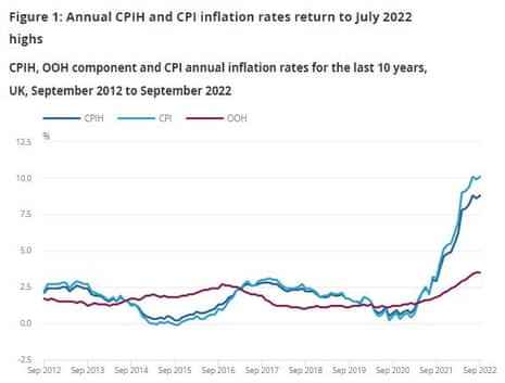 UK-Inflation