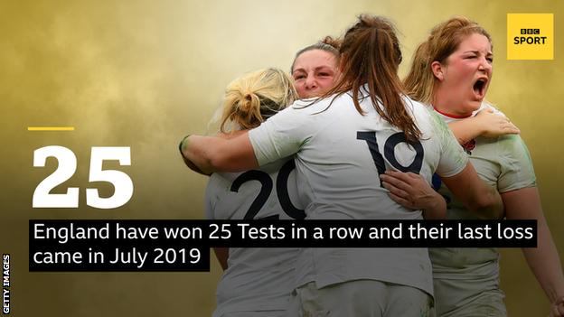 Ein Bild von England beim Feiern und die Worte „England hat 25 Tests in Folge gewonnen und seine letzte Niederlage kam im Juli 2019“