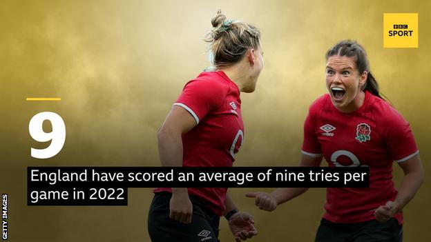 Englands Leanne Infante feiert und die Worte „England hat 2022 durchschnittlich neun Versuche pro Spiel erzielt“