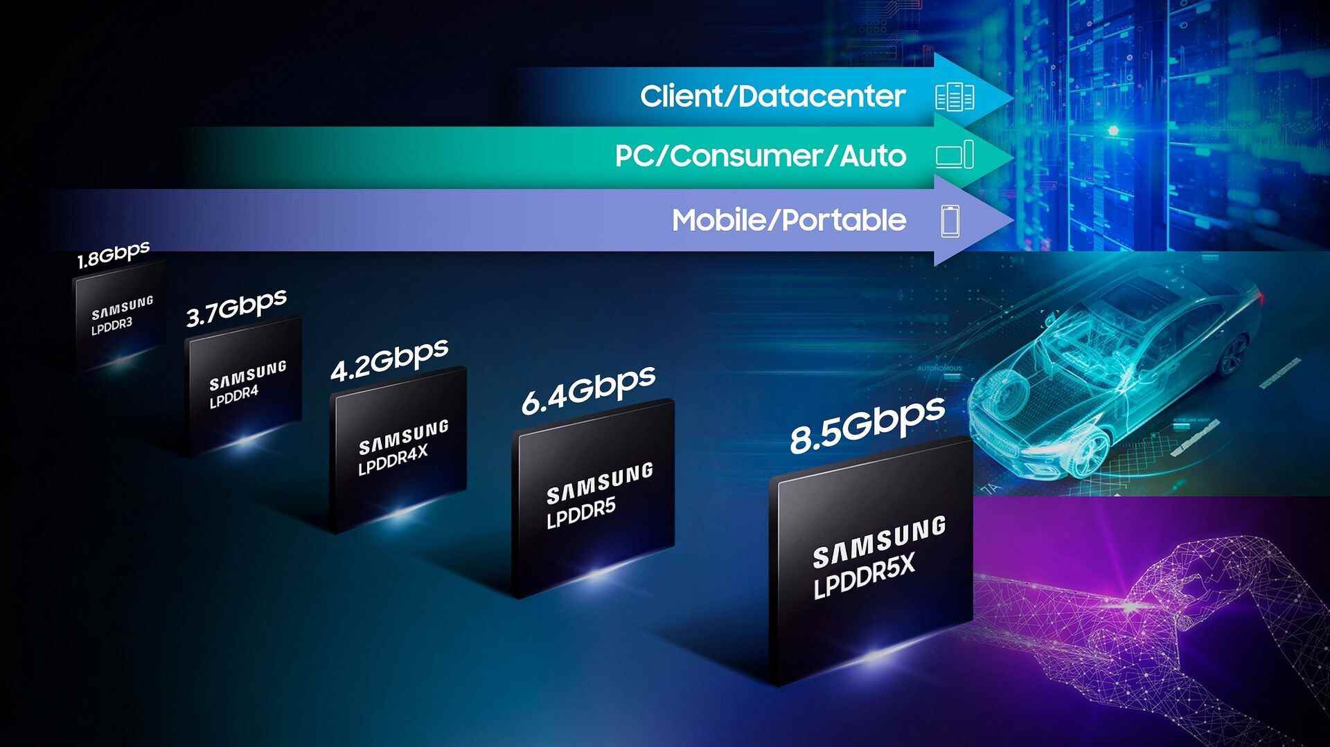 Der neue Chip ist 1,3-mal schneller als die vorherige Generation und hat eine um 20 % bessere Energieeffizienz – Samsung schlägt seinen eigenen Rekord mit schnellerem DRAM, das vermutlich für das Galaxy S23 bestimmt ist