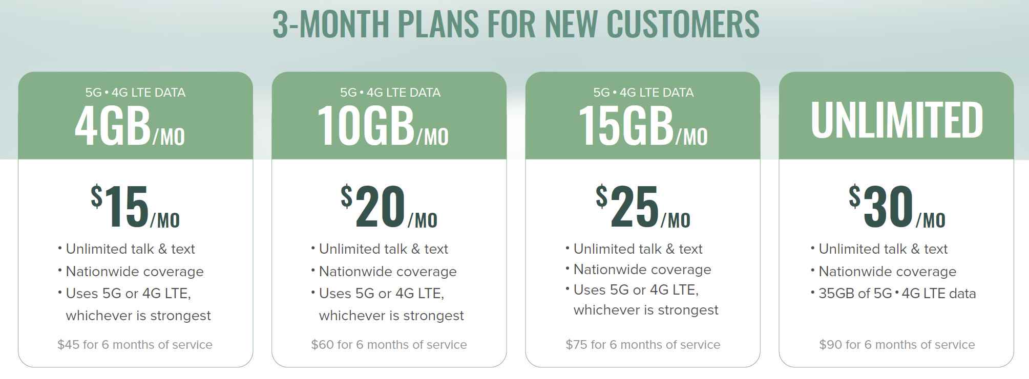 Das günstigste Angebot für unbegrenzte 5G-Datenpläne in den USA geht an Mint – Mint Mobile schnappt sich das beste Preisangebot für unbegrenzte 5G-Datenpläne in dieser Weihnachtszeit