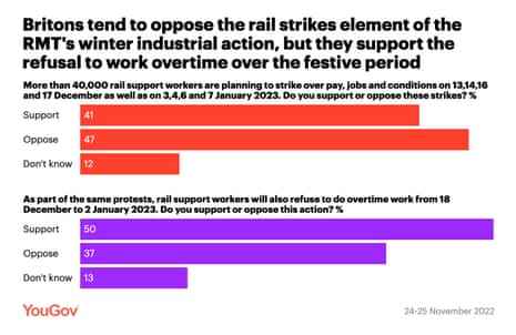 Umfrage zum Bahnstreik