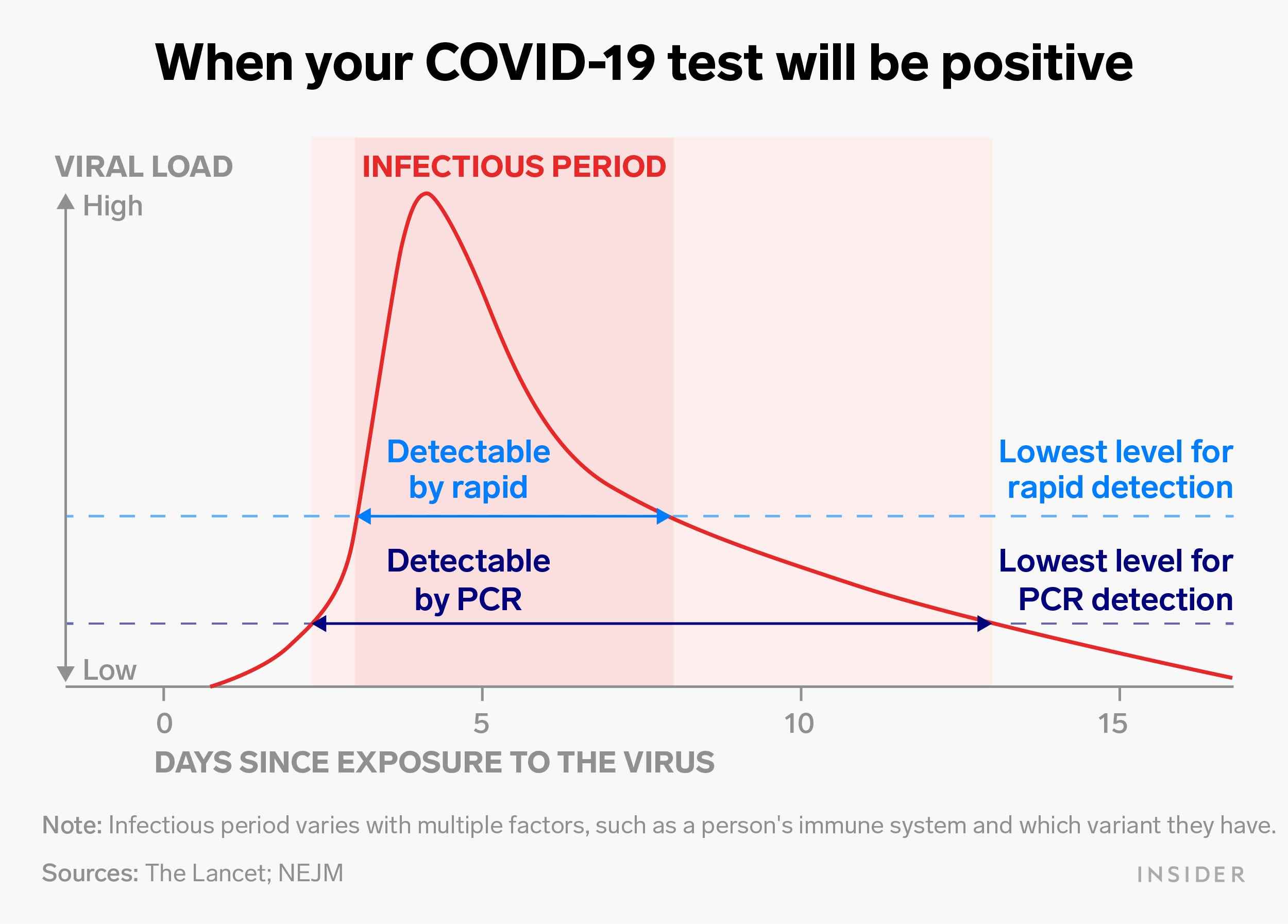 Wenn Ihr COVID-19-Test positiv ist, Infografik.