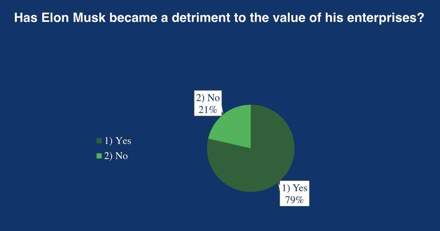 Ein Screenshot einer Folie aus der CEO-Umfrage 2022 der Yale School of Management.