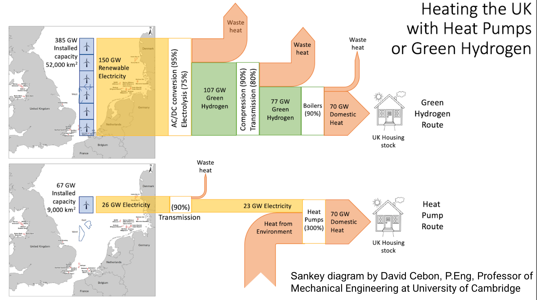 Sankey-Diagramm von Wasserstoff vs. Wärmepumpen für Großbritannien von David Cebon