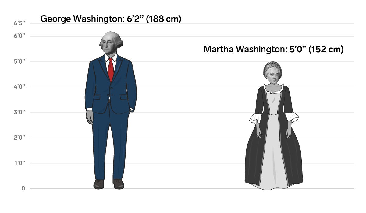 1 George Martha Washington
