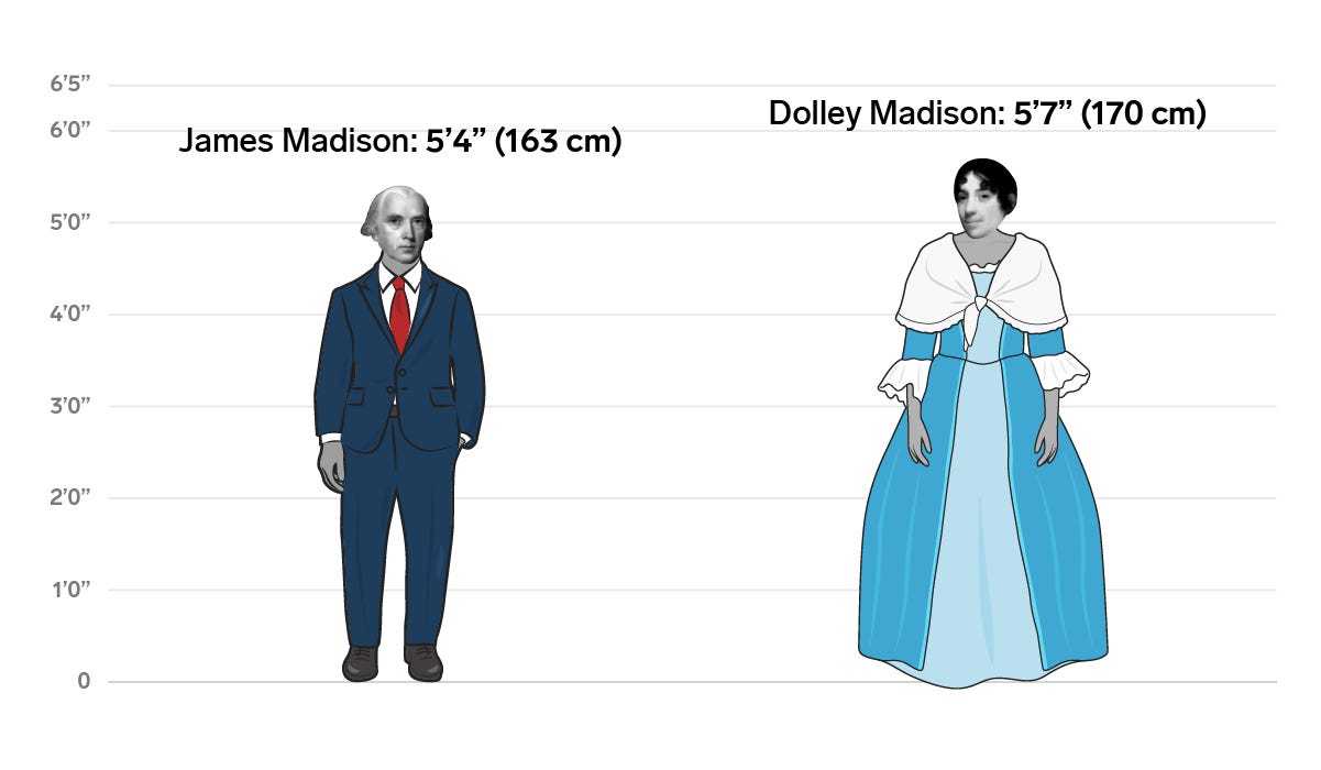 4 James Dolley Madison