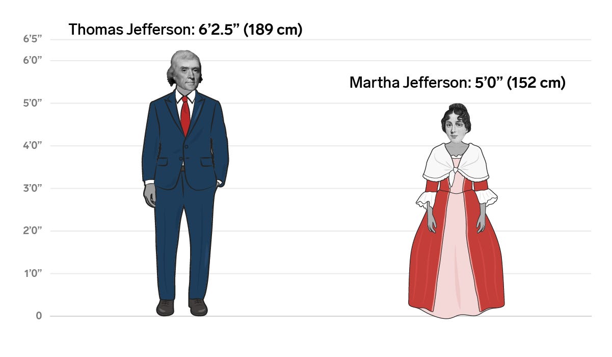 3 Thomas Martha Jefferson