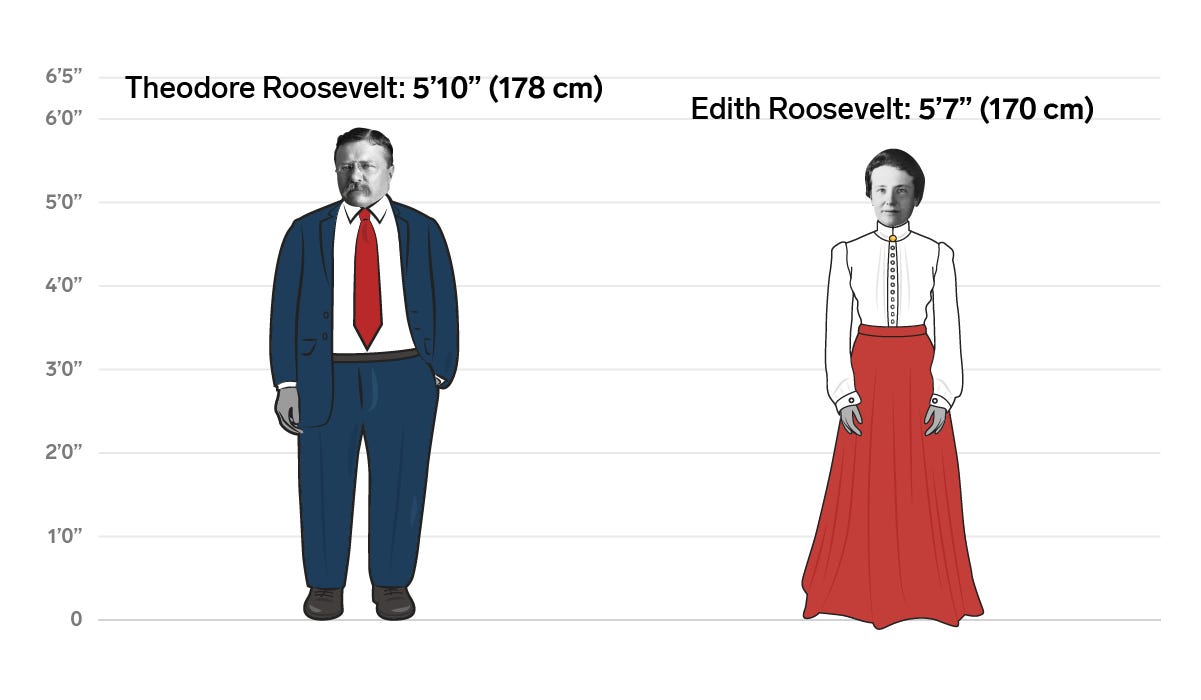 26 Theodore Edith Roosevelt