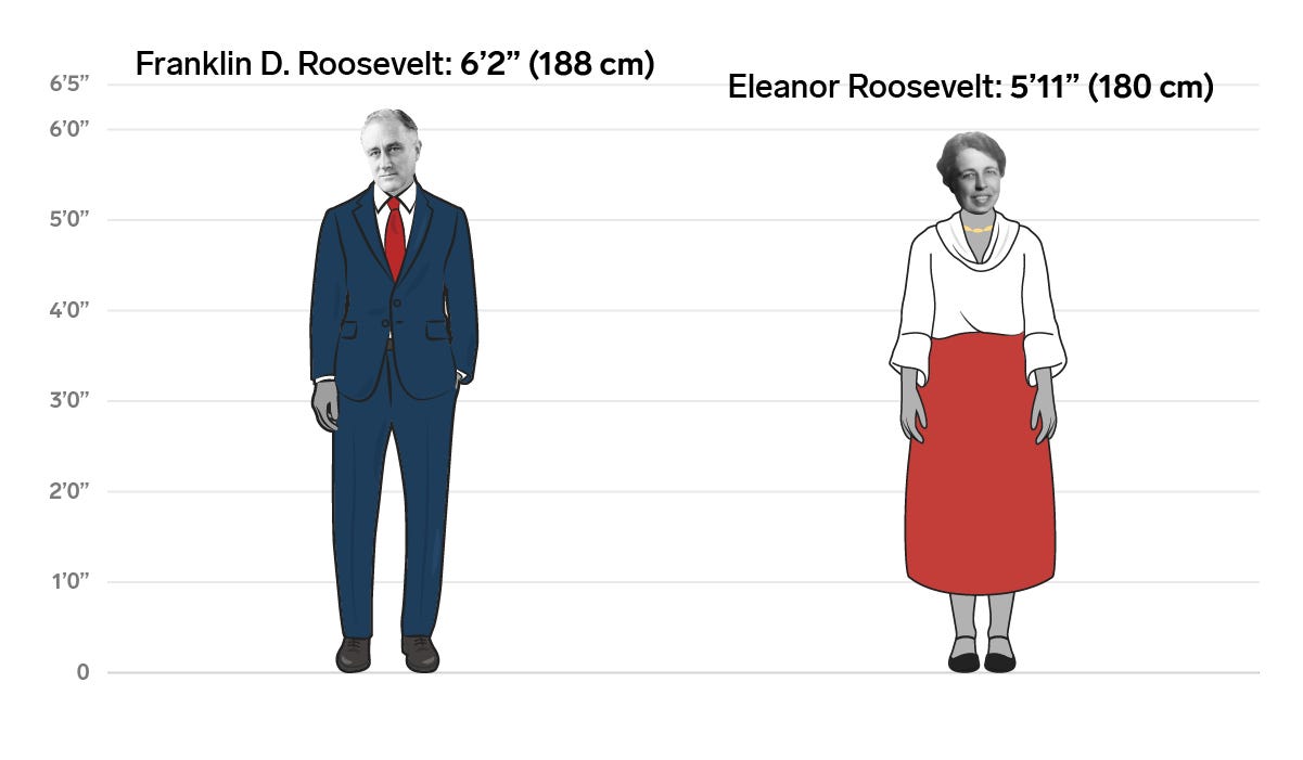 32 Franklin Eleanor Roosevelt