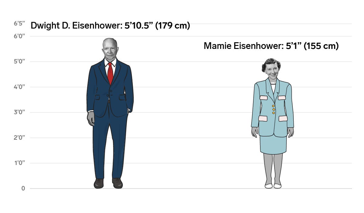 34 Dwight Mamie Eisenhower