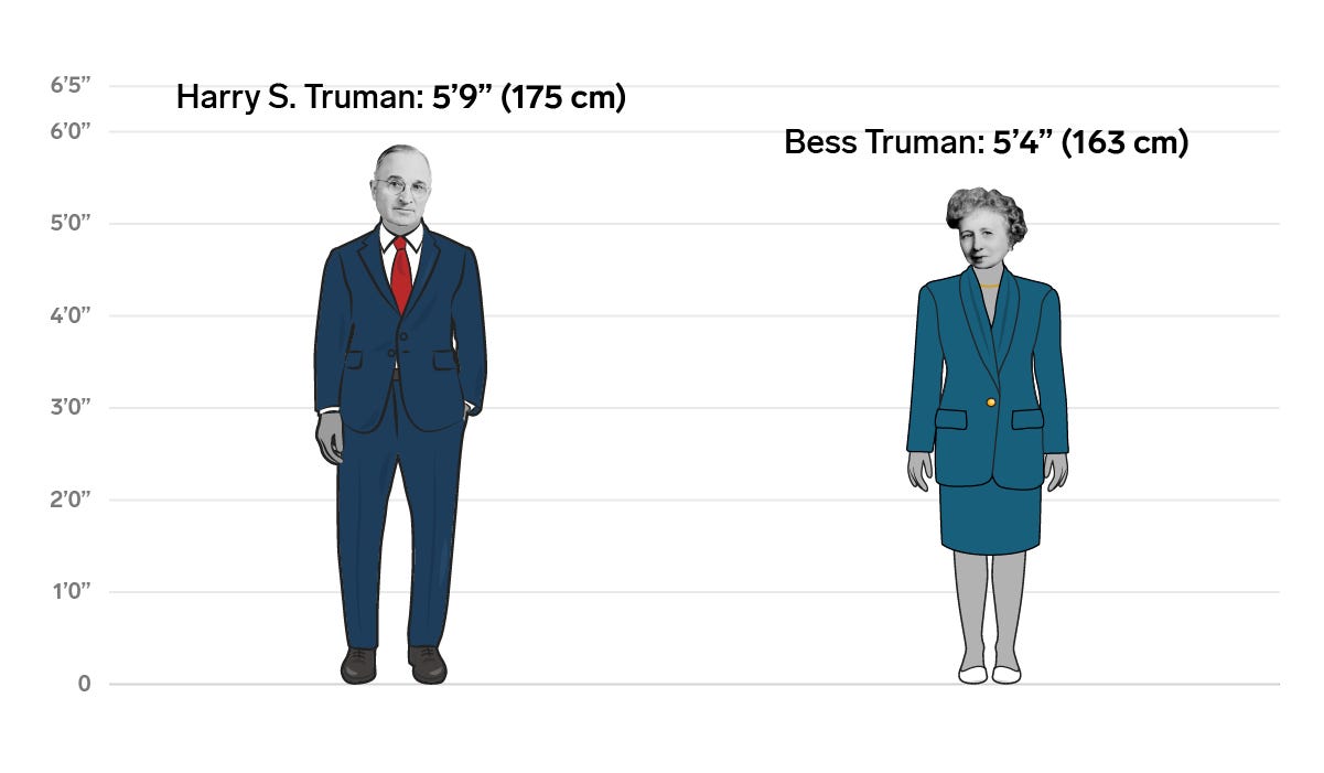 33 Harry Bess Truman