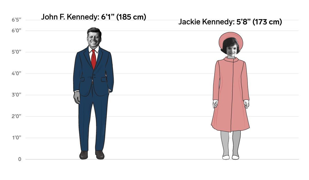 35 John F. Jackie Kennedy
