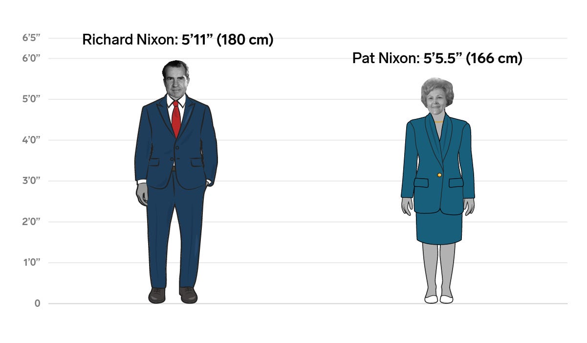 37 Richard Pat Nixon