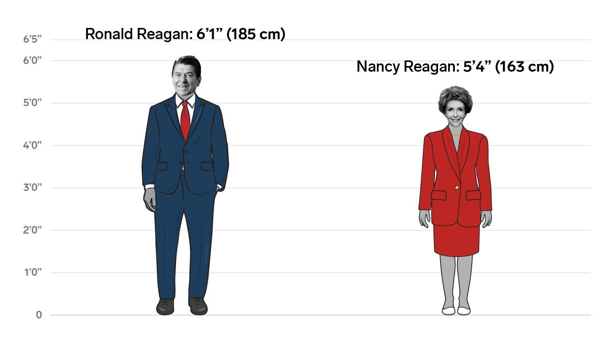 40 Ronald Nancy Reagan