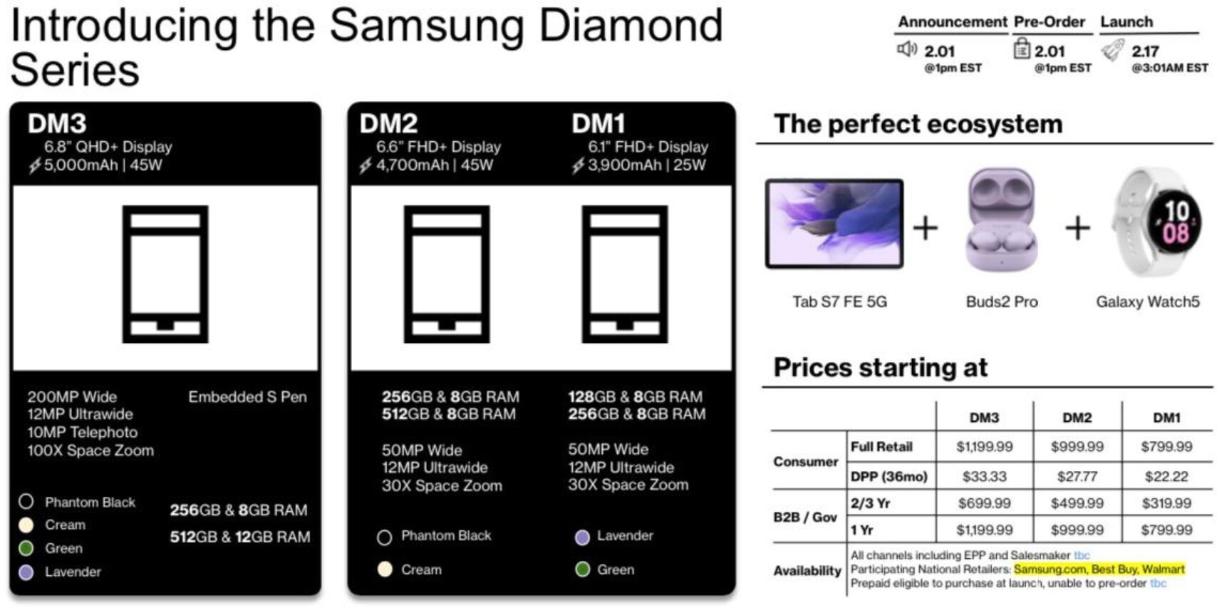 Das offiziell aussehende Verizon-Datenblatt gibt alles preis, was Sie über die Galaxy S23-Reihe wissen möchten - Das durchgesickerte Verizon-Datenblatt für die Galaxy S23-Reihe enthüllt alles, einschließlich der Preise